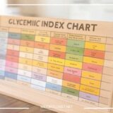 Glycemic Index